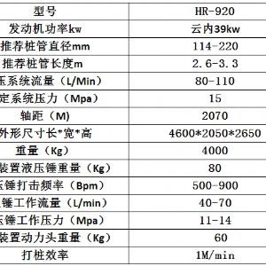 濟(jì)寧宏潤(rùn)機(jī)械公路波形護(hù)欄打樁機(jī)