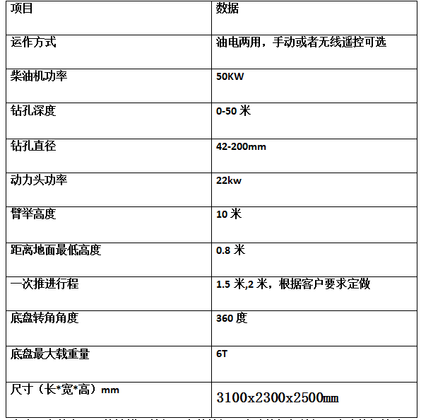 宏潤高邊坡支護錨桿鉆機南昌施工中