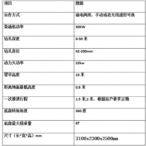 宏潤高邊坡支護錨桿鉆機南昌施工中