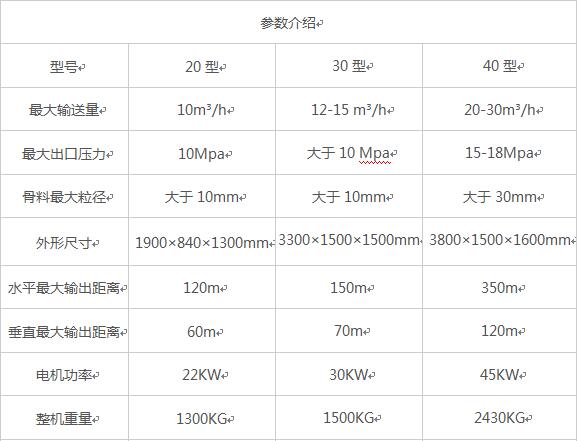 生產(chǎn)二次構造柱泵細石上料機廠家